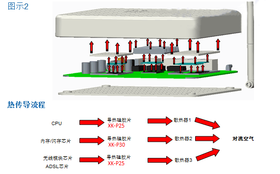 導(dǎo)熱硅膠片在路由器的作用 導(dǎo)熱硅膠片在路由器的作用